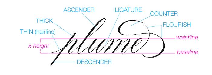 Introduction to Copperplate